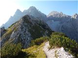 Piano Fiscalino / Fischleinboden - Croda Rossa di Sesto